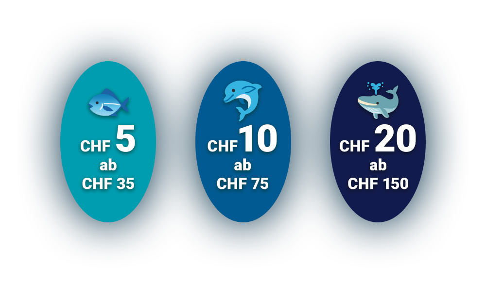 Grafik mit drei Rabattstufen auf dunkelblauem Hintergrund: Fisch – 5 CHF Rabatt ab 35 CHF Bestellwert, Delfin – 10 CHF Rabatt ab 75 CHF Bestellwert und Wal – 20 CHF Rabatt ab 150 CHF Bestellwert.